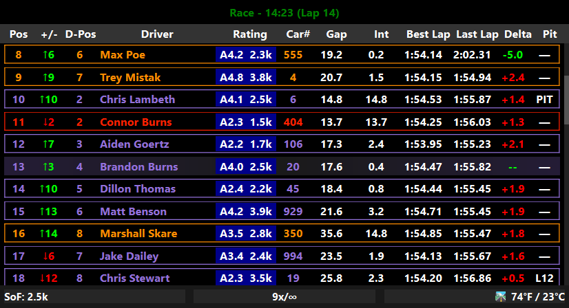 Alternate row style view